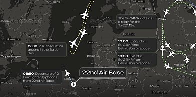 Myśliwce nad Trójmiastem i okolicami - skrót wydarzeń