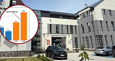 Rekordowy rok inwestycji w Redzie. Sprawdź, co powstanie w 2026 roku