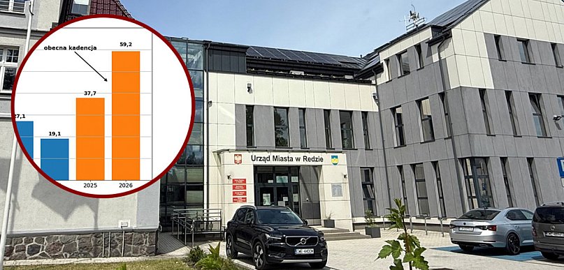 Rekordowy rok inwestycji w Redzie. Sprawdź, co powstanie w 2026 roku